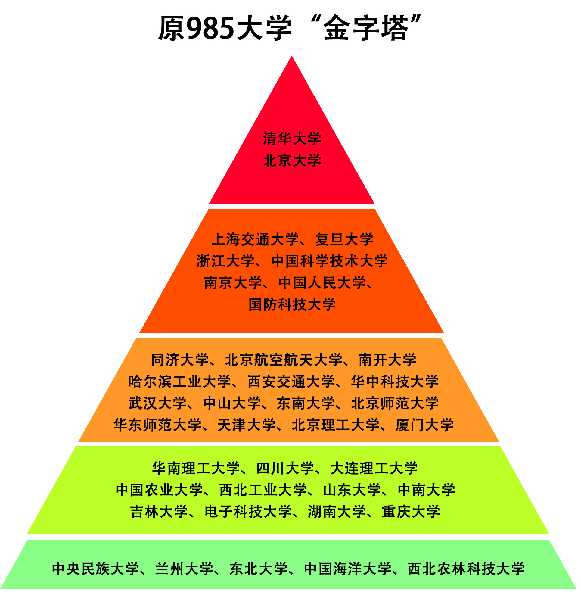 北京高校金字塔图片