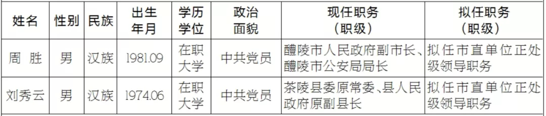 株洲两名市委管理干部任前公示