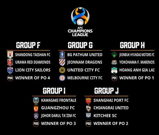 2022亚冠分组出炉 海港神户同组 泰山广州遇强敌