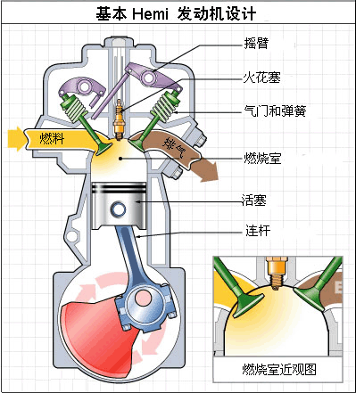此时发动机气缸内活塞从下止点往上止点进行压缩做功,缸内压力越来越