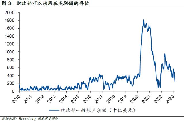 《【聚星平台】国君海外宏观：以史为鉴，美联储如何应对“流动性危机”》