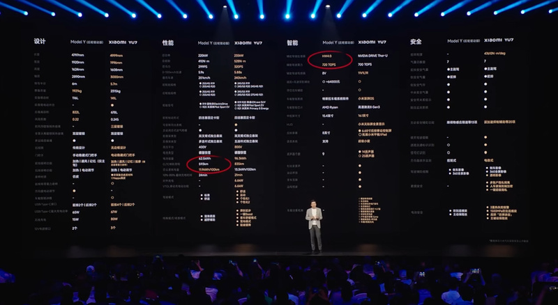 Xiaomi YU7系列新品发布会展示了多款手机的详细参数和性能亮点