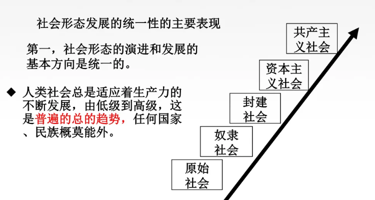 社会形态包括什么