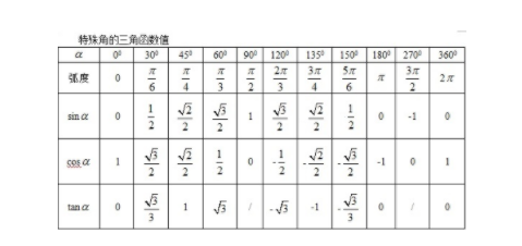 奇變偶不變,符號看象限該怎麼解釋?