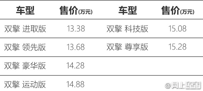 丰田雷凌双擎报价表图片