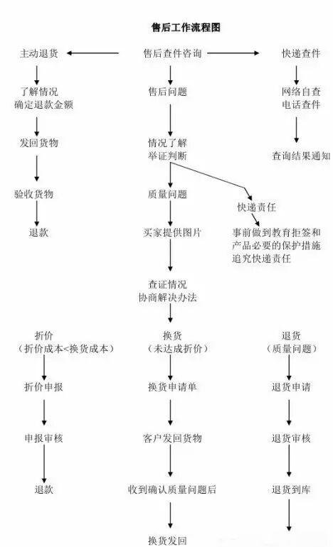 淘宝客服的关键职责与常见问题解答