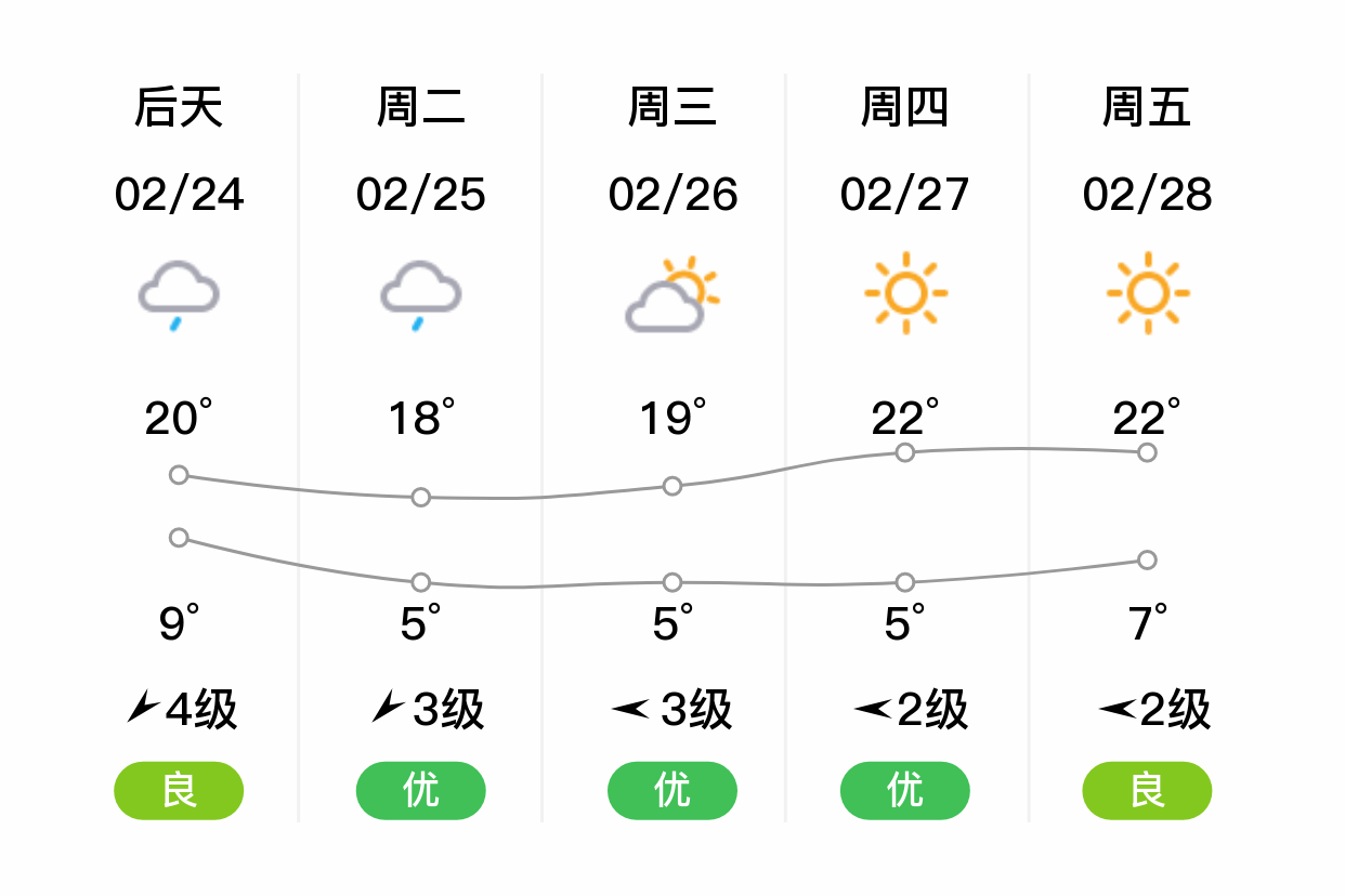 澜沧天气预报在线 澜沧天气预报在线