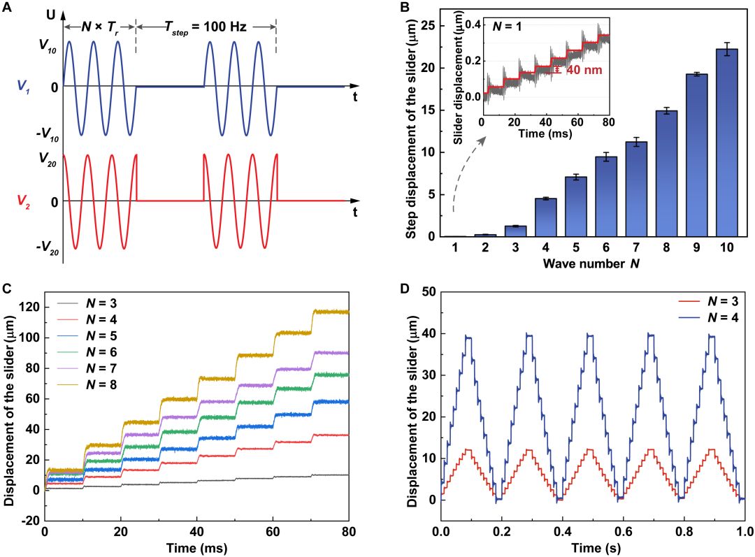 北大董蜀湘团队:让一块压电陶瓷实现了两个马达的驱动功能!