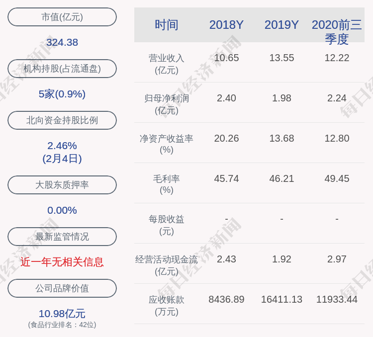 千禾味业:董事会秘书吕科霖减持计划完成,减持股份约5.51万股