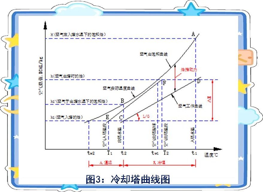 冷却塔散热与性能参数全解析