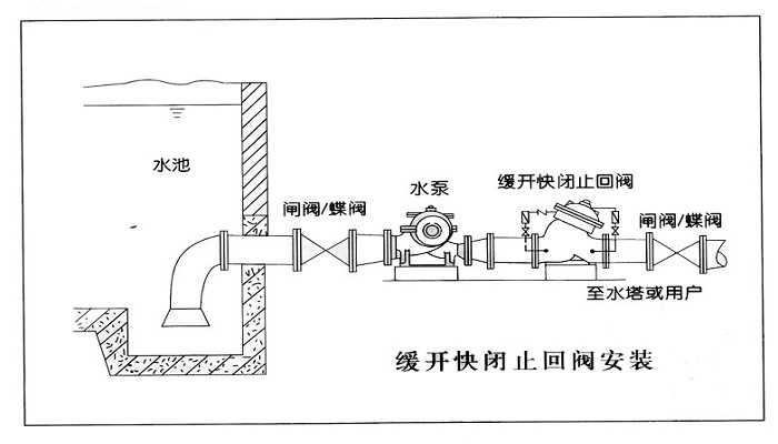 水泵止回阀的正确安装方法