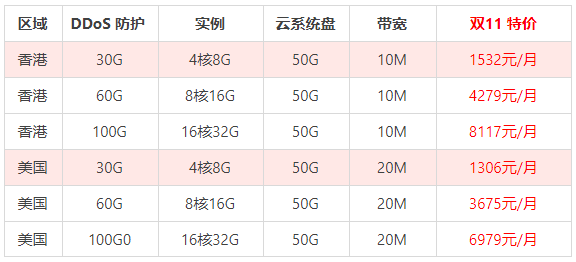 双11期间，香港云服务器会提供哪些优惠？