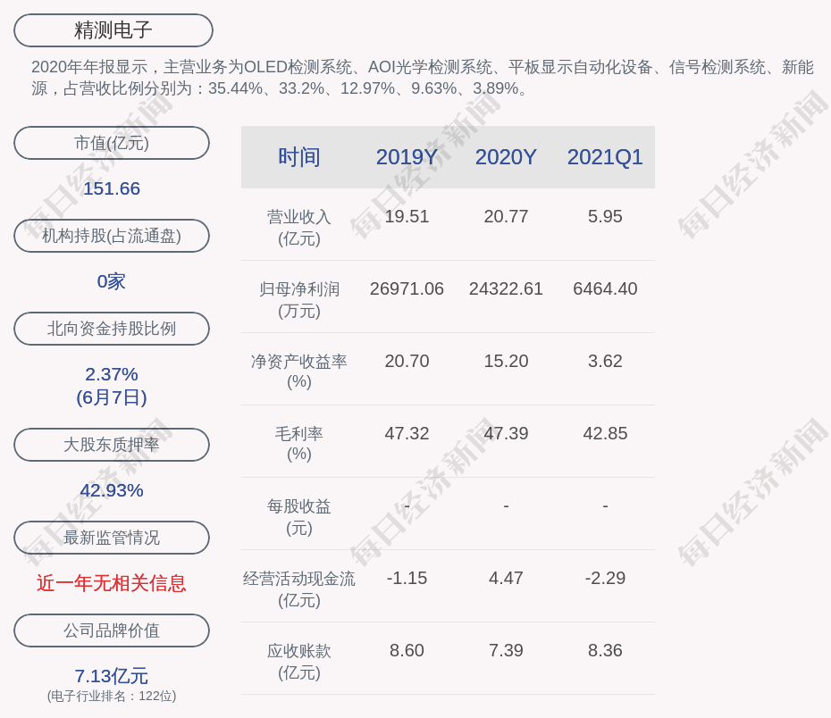 精测电子:公司高级管理人员杨慎东减持约5.66万股,减持数量过半