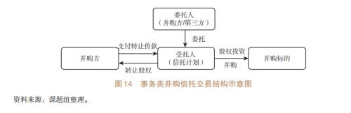 基于信托视角的产业链金融研究（五）