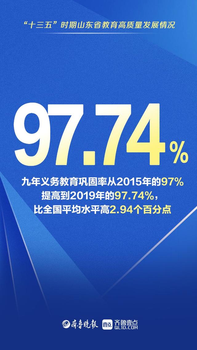 壹点海报|教育答卷!"十三五"时期山东教育高质量发展情况发布