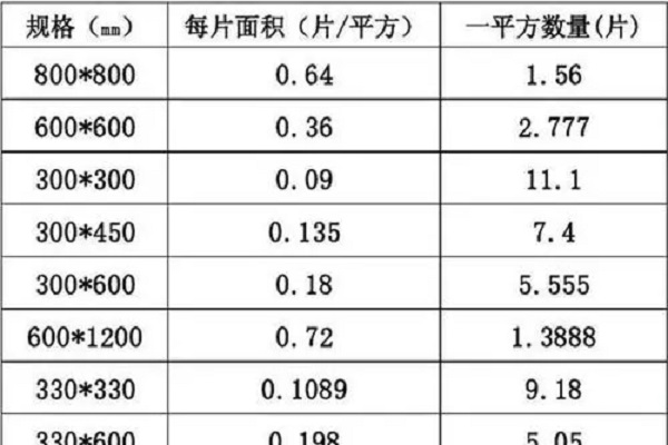 瓷磚尺寸規格表