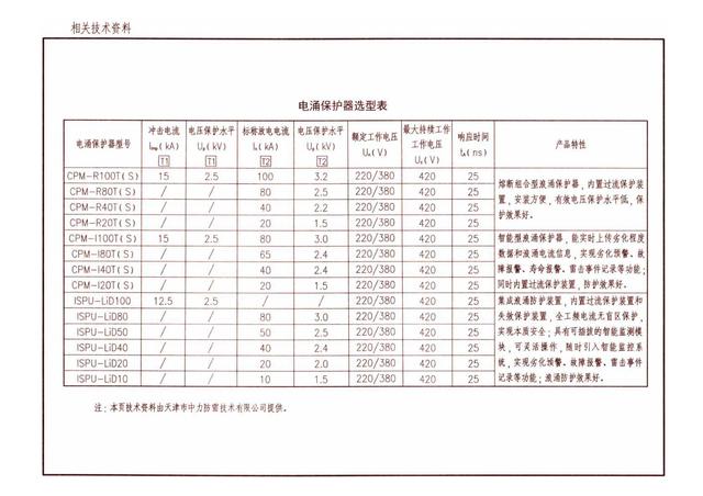 15d501《建筑物防雷设施安装彩色版图集》