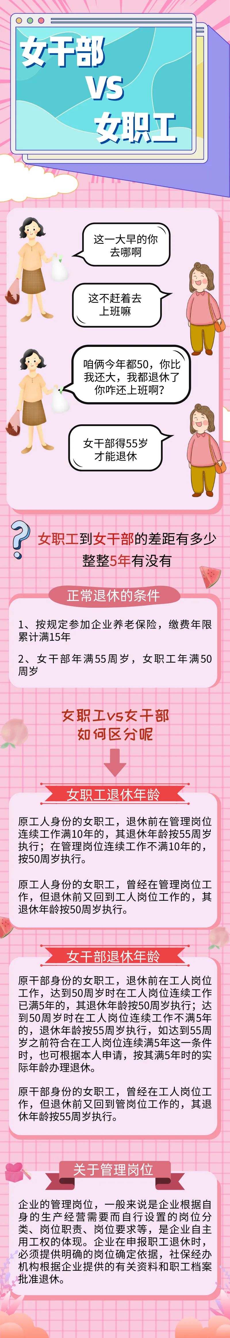 50or55?女性退休年龄到底是多少?