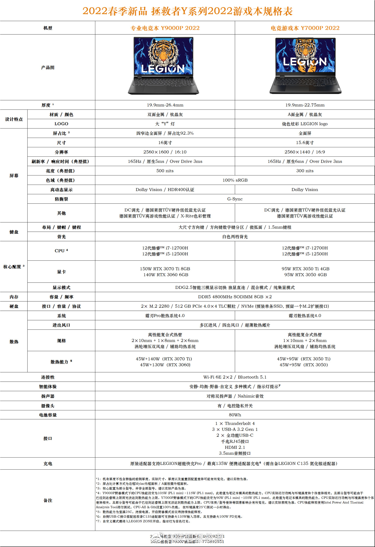 联想拯救者配置参数图片