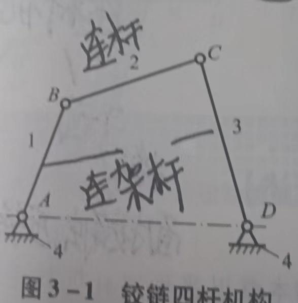 三连杆机构运动简图图片