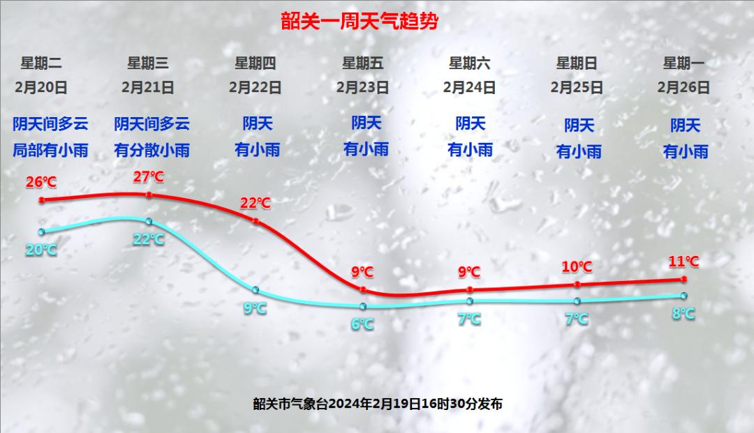 阿冷节后返工!过山车式降温又要来了