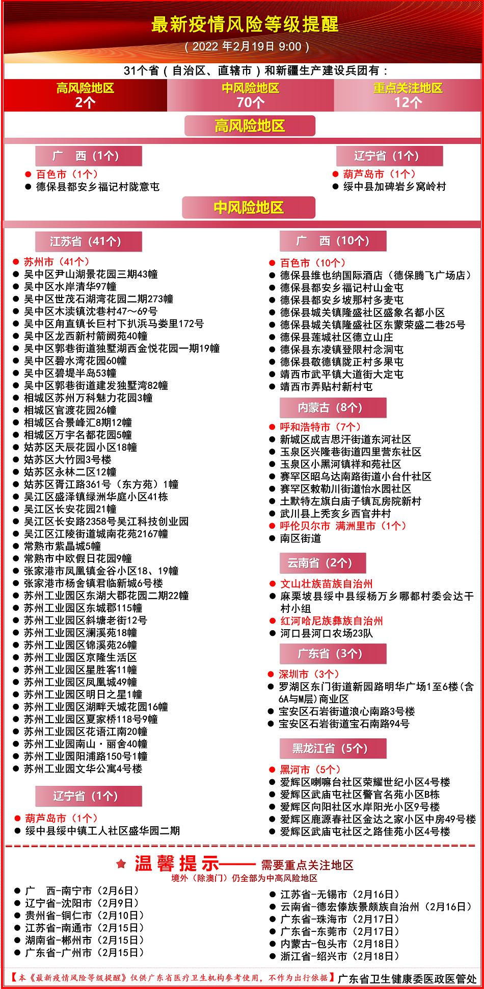  佛山疫情分布图(全国流感疫情分布图)