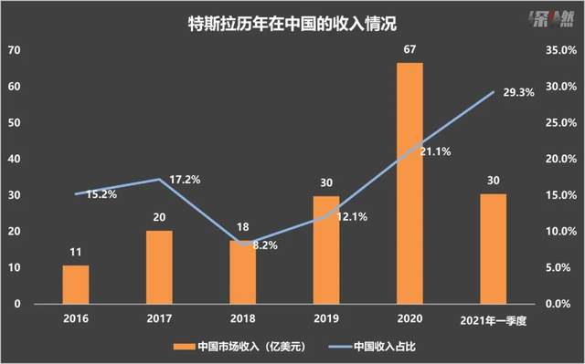 特斯拉離不開中國