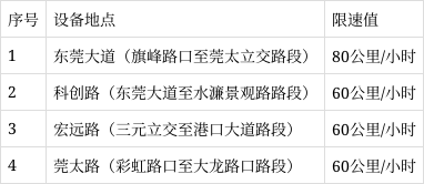 东莞南城交警大队关于启用移动测速设备的公告