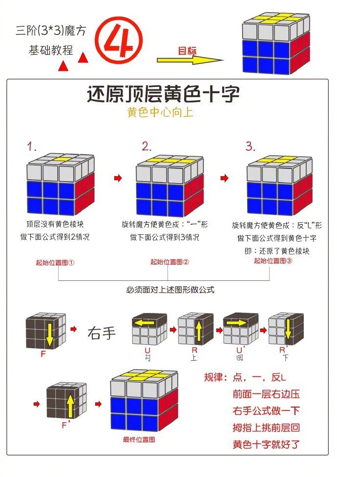 魔方三步还原公式图解图片