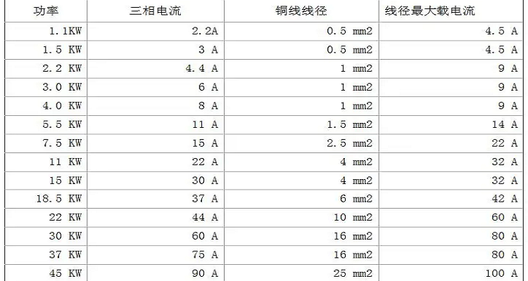 380伏空开型号大全图片