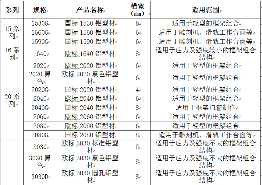 工业铝型材规格比较多先从15系列到30系列工业铝型材规格大全表.