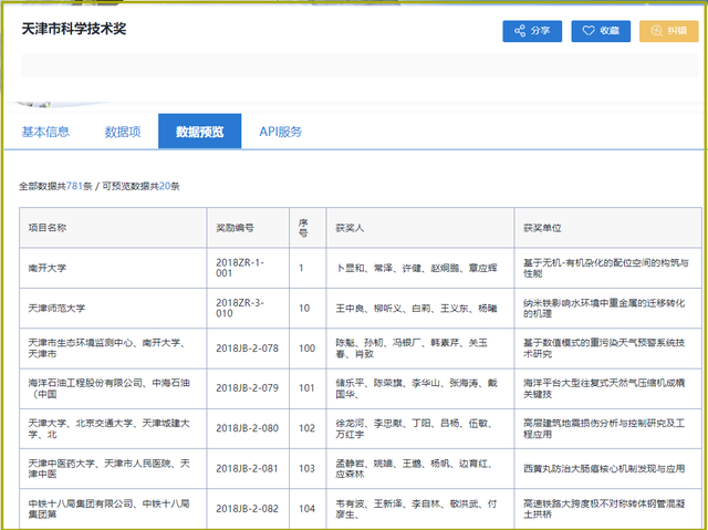 开放数据观 | 开放平台数据接口怎么用？来了解一下