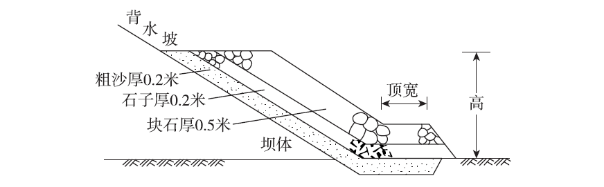 「专家视角」流域和湿地生态修复的关键技术
