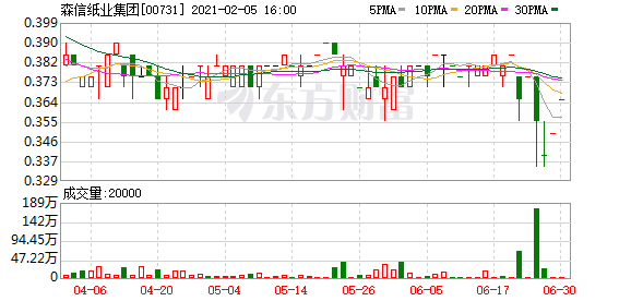 森信纸业集团(00731.hk:李汝刚辞任执行董事