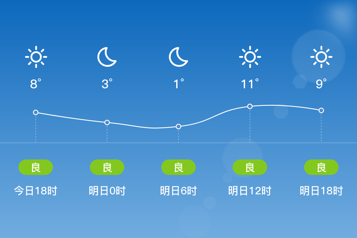 鹰潭天气预报15天图片