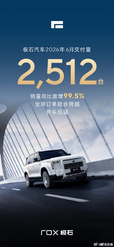 6月都没过完 极石汽车抢先公布交付数据 同比大增99.5%