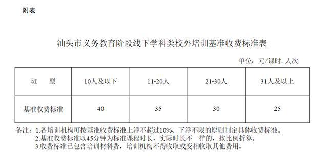 定了!我市明确线下学科类校外培训收费标准