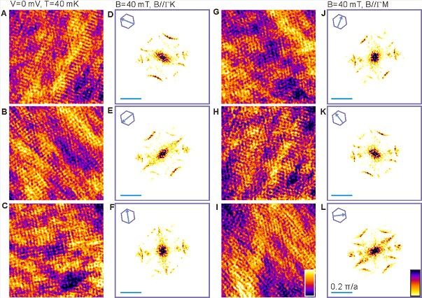 交大再发science!聚焦超导体中分段费米面的实现