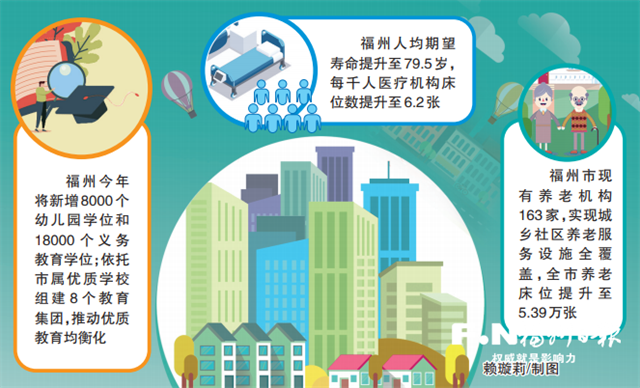 福州持续改善民生 为高品质生活层层"加码"