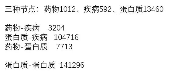 bioinformatics|面向异构信息融合:用二部图卷积网络来实现药物重定位