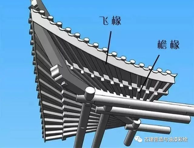 古建营造系列 木结构构件(梁枋桁椽)