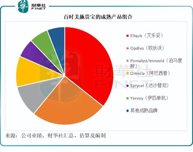 「洞見醫藥巨頭」百時美施貴寶:時代的寵兒