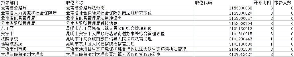 倒計時!省考報名今天下午6點截止!快來撿漏