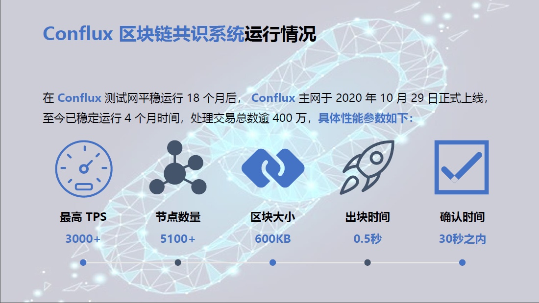 区块链2.0(区块链20的特点是)