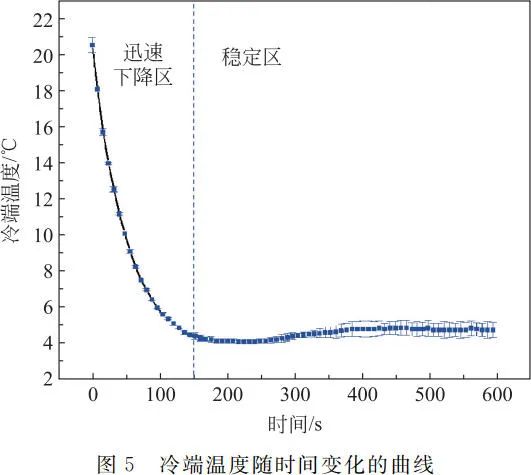 基于 peltier 效应的热学过程综合性研究实验装置