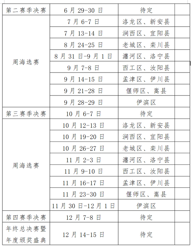 最高可获10000元奖金!2024洛阳球王乒乓球争霸赛即将开赛