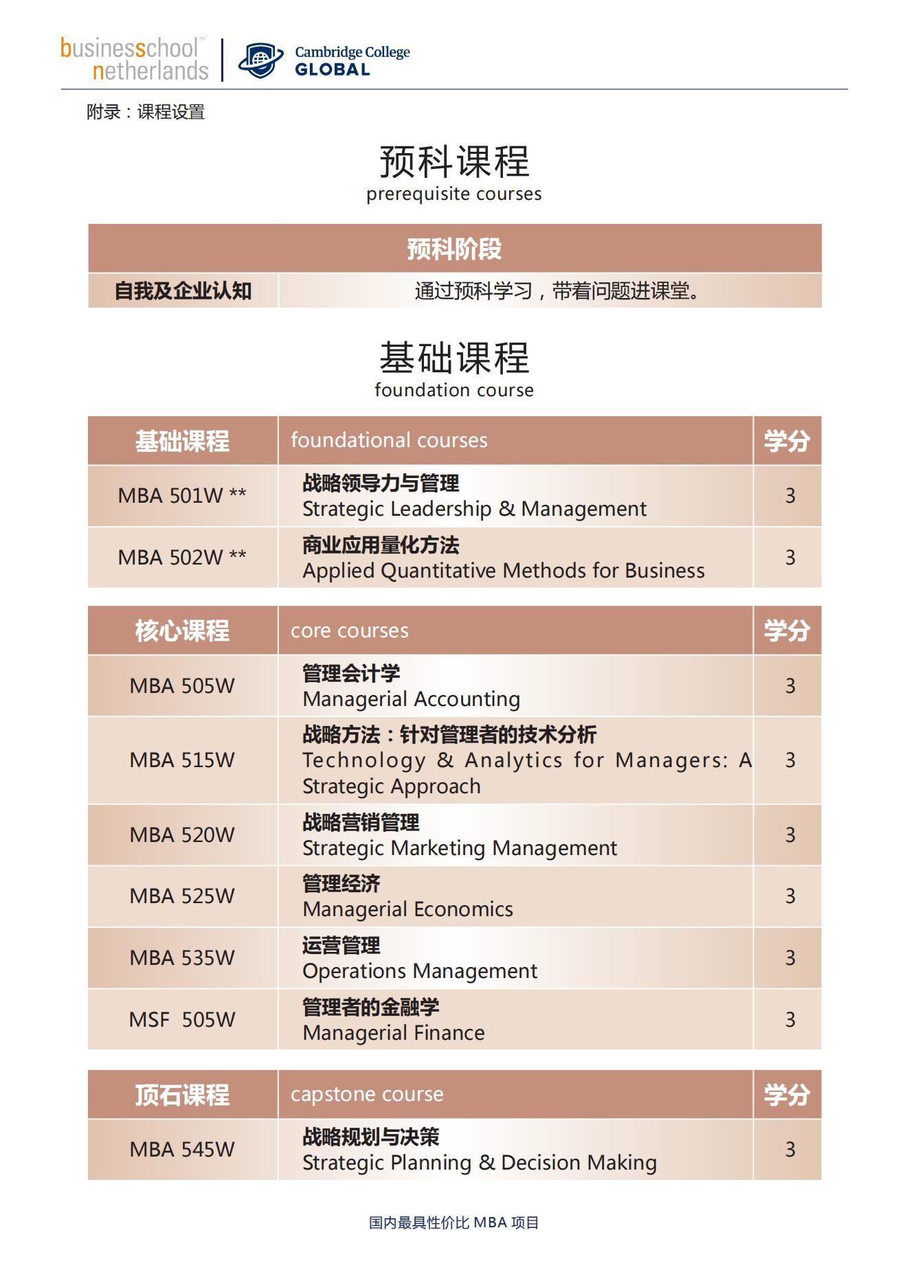 荷兰商学院 (bsn)& 美国剑桥学院 (ccg)mba