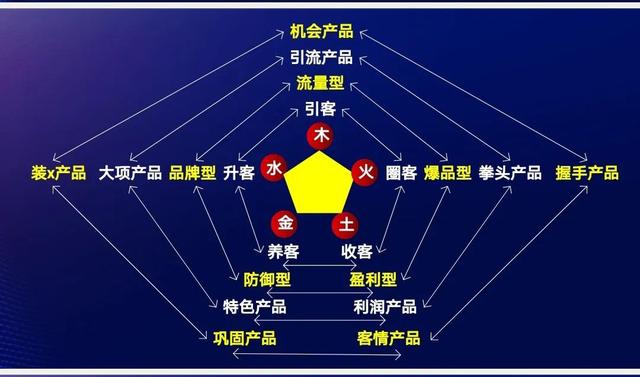 白茶清歡商學院院長閆水波:數字化營銷轉型助力傳統企業業績增長