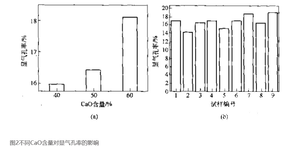 气孔率 baijiahao.baidu.com