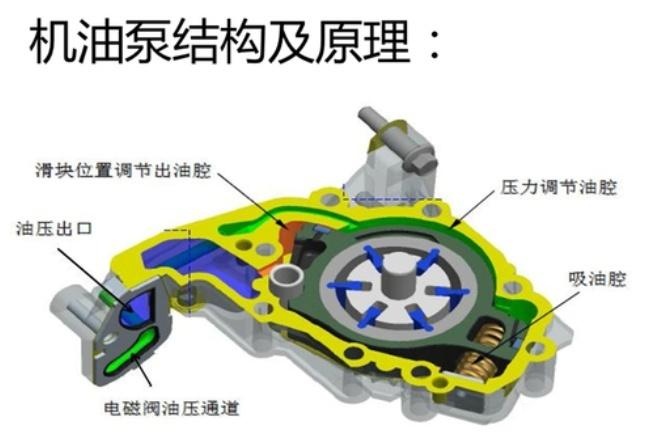 什么是汽轮机的主油泵和辅助油泵?